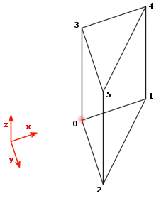 [Halfcubediagram]