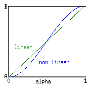 [interpolation-smerp]