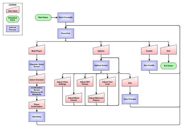 [recruitment-programmer-flowchart]