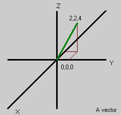 [Vector1]
